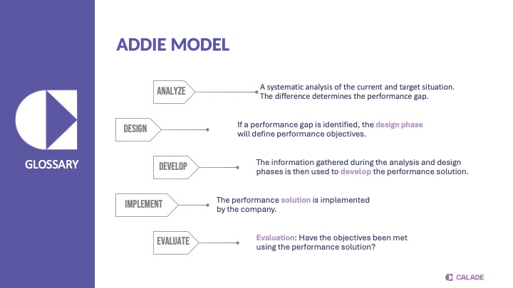ADDIE model: the five phases analyze, design, develop, implement and evaluate