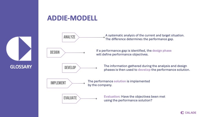 ADDIE-Model Illustration