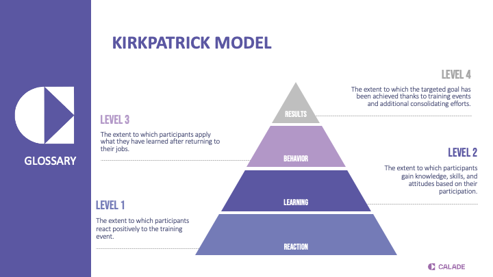 Kirkpatrick Model