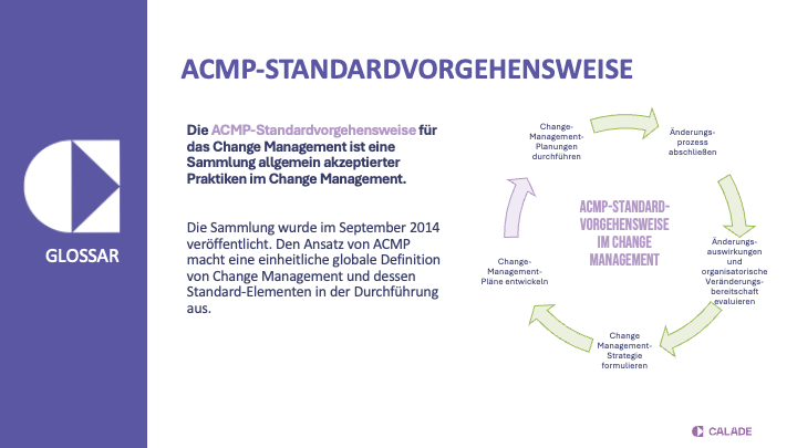 ACMP-Standardvorgehensweise im Change Management: Kreislauf aus Auswirkungen und Veränderungsbereitschaft bewerten, Strategie formulieren, Pläne entwickeln, Pläne umsetzen und Änderungsprozess abschließen