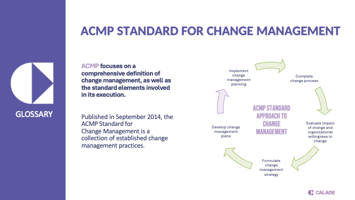 ACMP Standard for Change Management: cycle of evaluating impact and readiness, formulating the strategy, developing plans, implementing plans and completing the change process