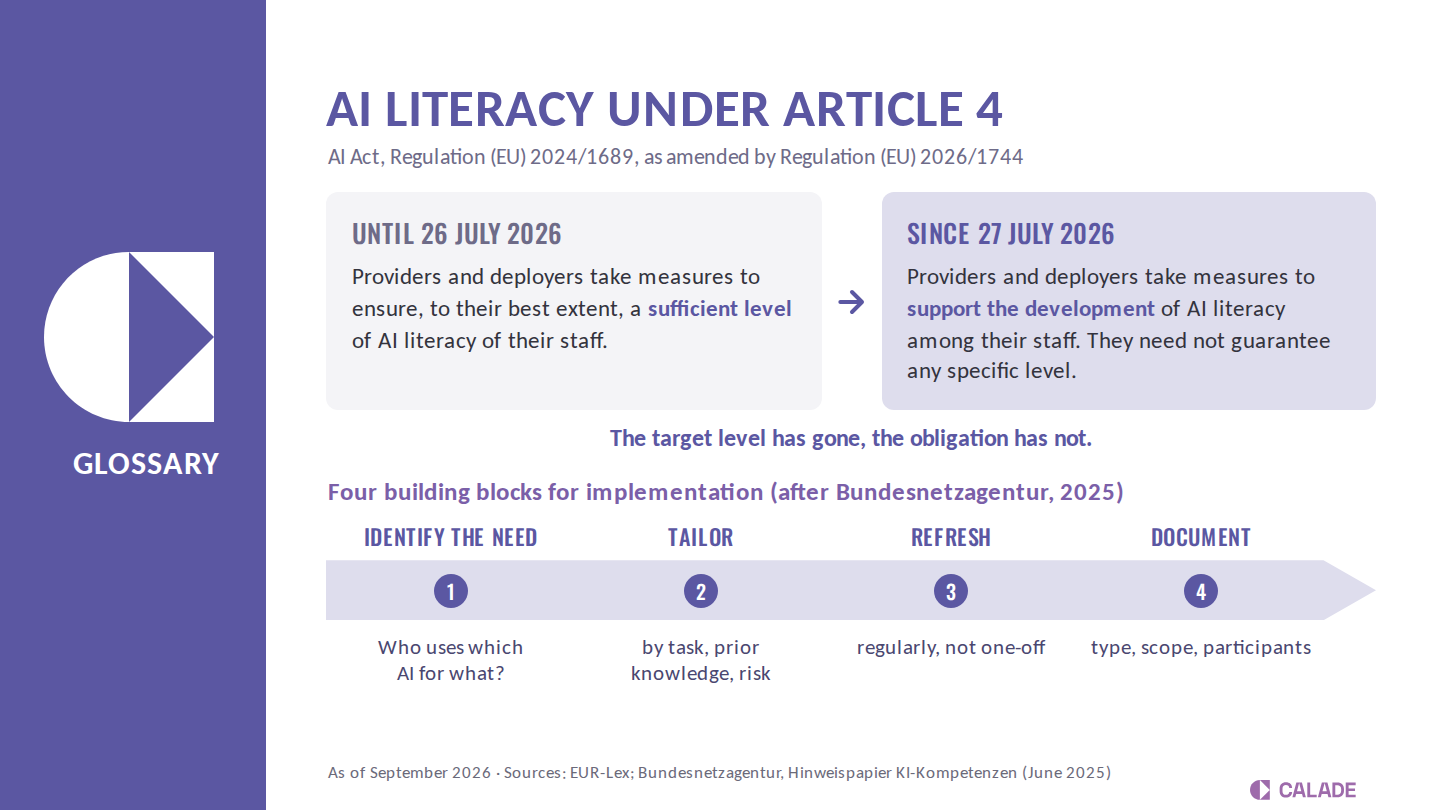 AI literacy under Article 4 of the AI Act: wording until 26 July 2026 and since 27 July 2026, four building blocks for implementation