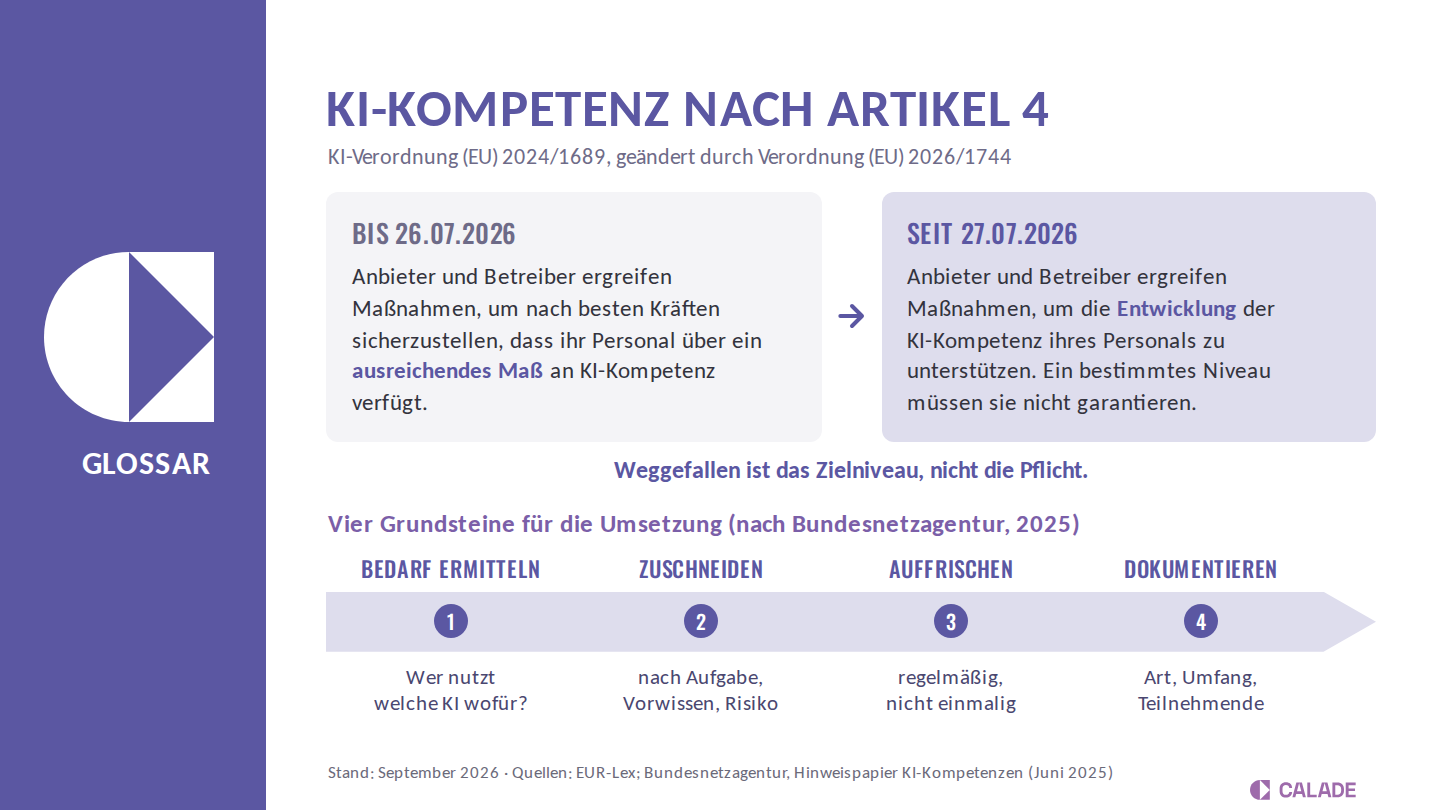 KI-Kompetenz nach Artikel 4 KI-Verordnung: Fassung bis 26.07.2026 und seit 27.07.2026, vier Grundsteine der Umsetzung