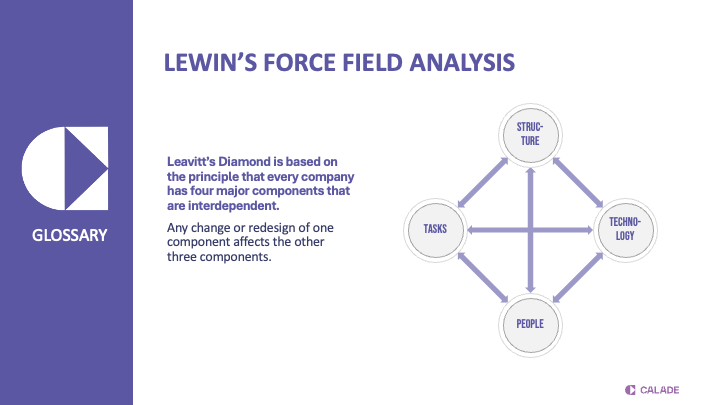 Leavitt’s Diamond