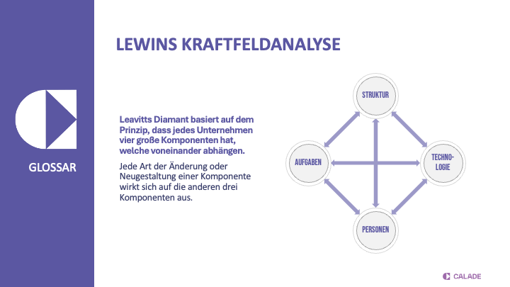 Leavitt’s Diamond